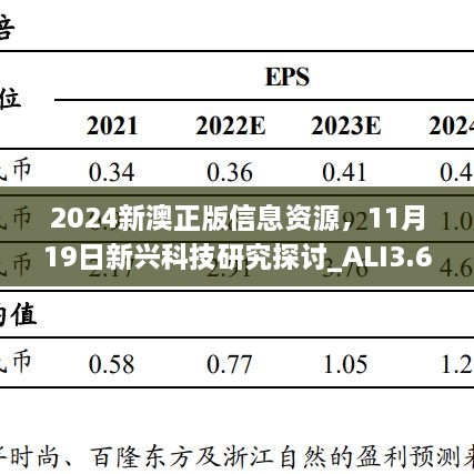 2024新澳正版信息资源，11月19日新兴科技研究探讨_ALI3.67.47魔力版