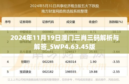 2024年11月19日澳门三肖三码解析与解答_SWP4.63.45版