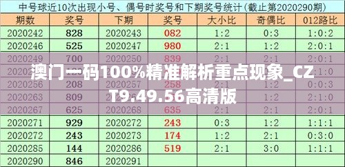 澳门一码100%精准解析重点现象_CZT9.49.56高清版