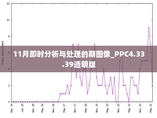 11月即时分析与处理的期图像_PPC4.33.39透明版