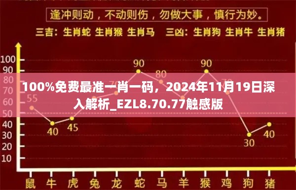 100%免费最准一肖一码，2024年11月19日深入解析_EZL8.70.77触感版