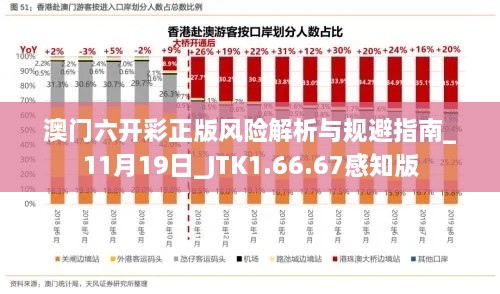 澳门六开彩正版风险解析与规避指南_11月19日_JTK1.66.67感知版