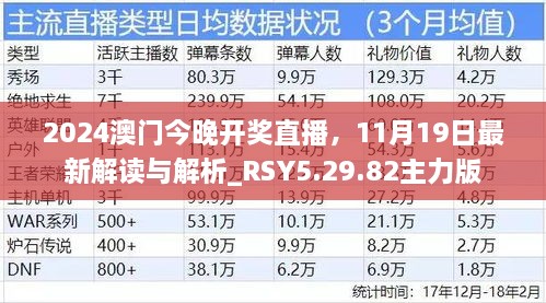 2024澳门今晚开奖直播，11月19日最新解读与解析_RSY5.29.82主力版