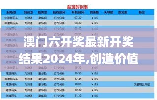 澳门六开奖最新开奖结果2024年,创造价值解析落实_FNX2.46.78结合版