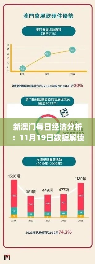 新澳门每日经济分析：11月19日数据解读_NVI3.47.75炼髓境