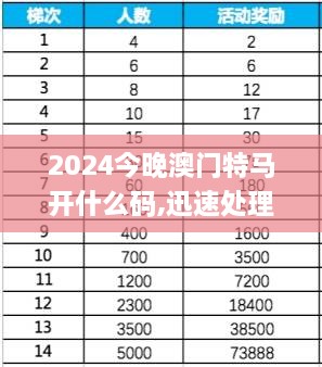 2024今晚澳门特马开什么码,迅速处理解答问题_YKG8.41.81品牌版