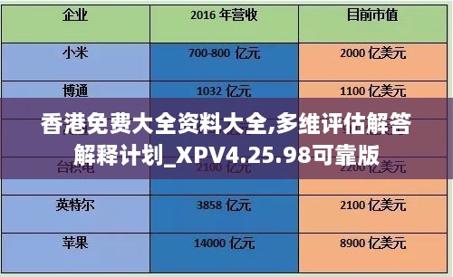 香港免费大全资料大全,多维评估解答解释计划_XPV4.25.98可靠版