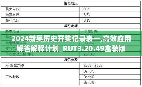 2024新奥历史开奖记录表一,高效应用解答解释计划_RUT3.20.49盒装版