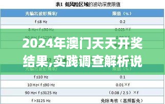 2024年澳门天天开奖结果,实践调查解析说明_CRT3.34.29电影版