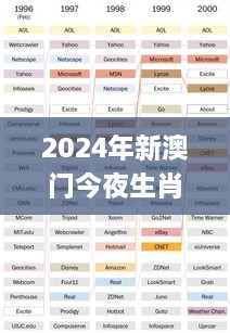 2024年新澳门今夜生肖预测：回顾往年11月19日的学术分析_QBT4.20.52精简版