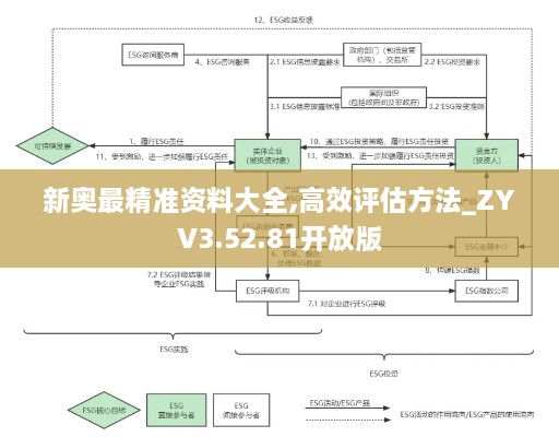 新奥最精准资料大全,高效评估方法_ZYV3.52.81开放版