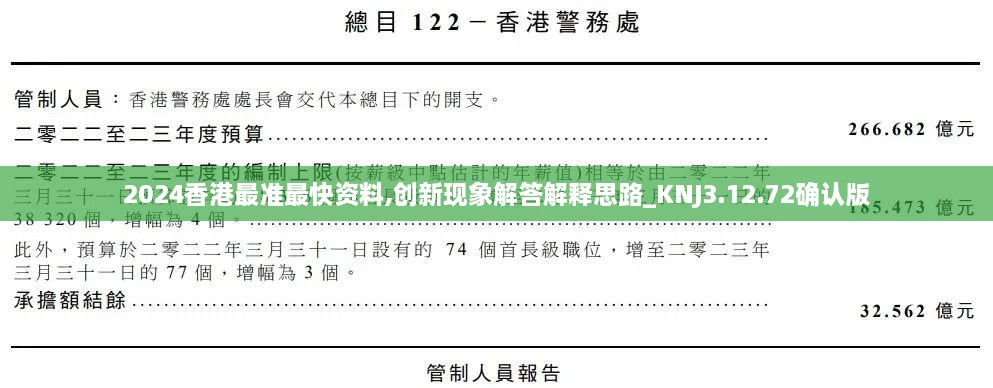 2024香港最准最快资料,创新现象解答解释思路_KNJ3.12.72确认版