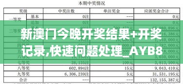 新澳门今晚开奖结果+开奖记录,快速问题处理_AYB8.10.66显示版