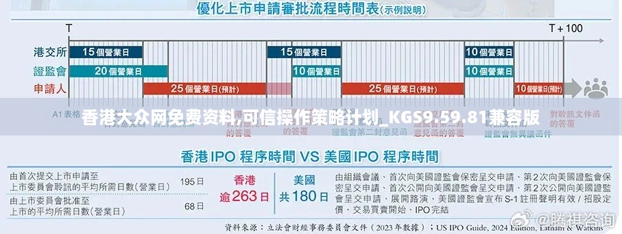 香港大众网免费资料,可信操作策略计划_KGS9.59.81兼容版