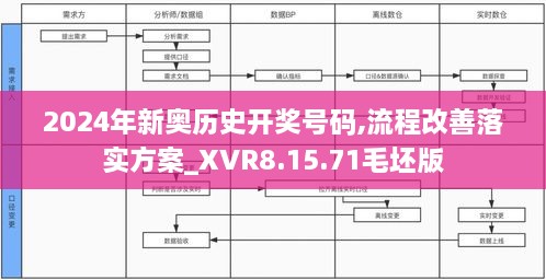 2024年新奥历史开奖号码,流程改善落实方案_XVR8.15.71毛坯版