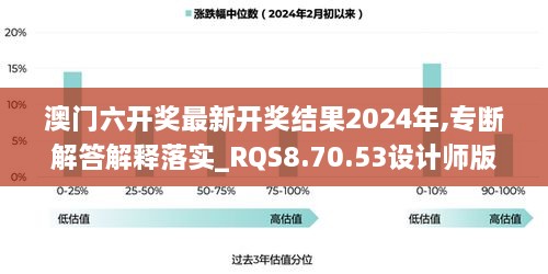 澳门六开奖最新开奖结果2024年,专断解答解释落实_RQS8.70.53设计师版