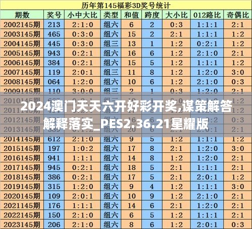 2024澳门天天六开好彩开奖,谋策解答解释落实_PES2.36.21星耀版