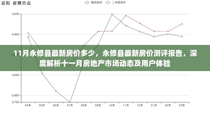 永修县最新房价测评报告，深度解析十一月房地产市场动态、用户体验与房价走势