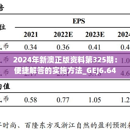 2024年新澳正版资料第325期：便捷解答的实施方法_GEJ6.64.95大师版