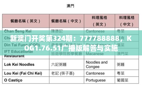 新澳门开奖第324期：777788888，KOG1.76.51广播版解答与实施