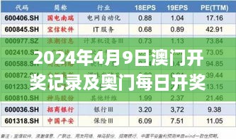 2024年4月9日澳门开奖记录及奥门每日开奖码解析_QJC4.41.91优雅版