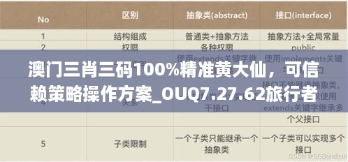 澳门三肖三码100%精准黄大仙，可信赖策略操作方案_OUQ7.27.62旅行者特别版