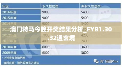 澳门特马今晚开奖结果分析_FYB1.30.32通玄境