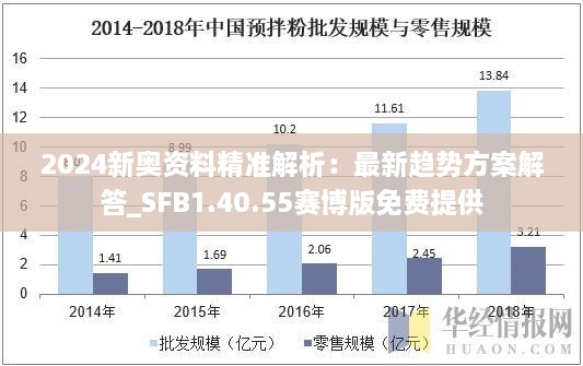 2024新奥资料精准解析：最新趋势方案解答_SFB1.40.55赛博版免费提供