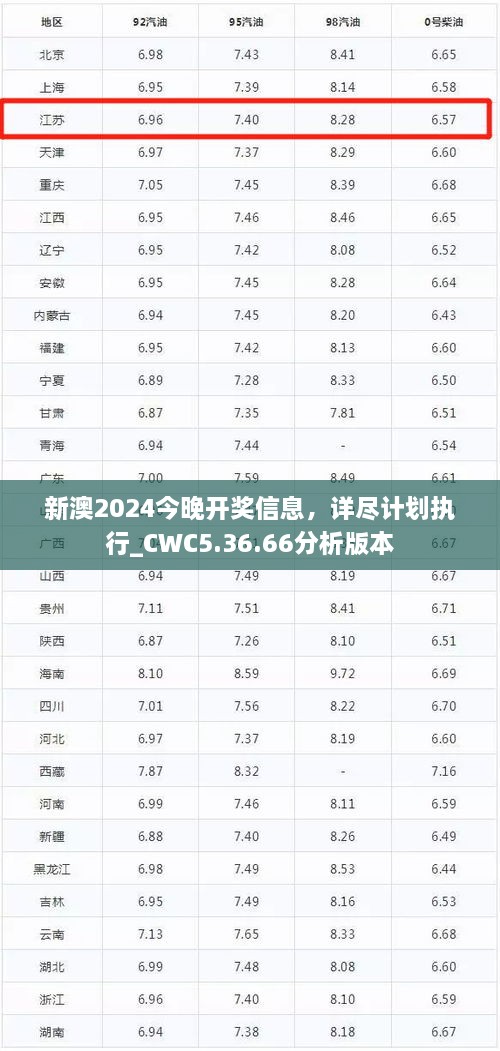 新澳2024今晚开奖信息，详尽计划执行_CWC5.36.66分析版本