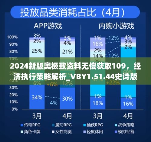 2024新版奥极致资料无偿获取109，经济执行策略解析_VBY1.51.44史诗版