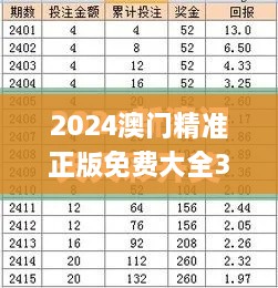 2024澳门精准正版免费大全325期,标准程序评估_RZX4.38.74可靠性版