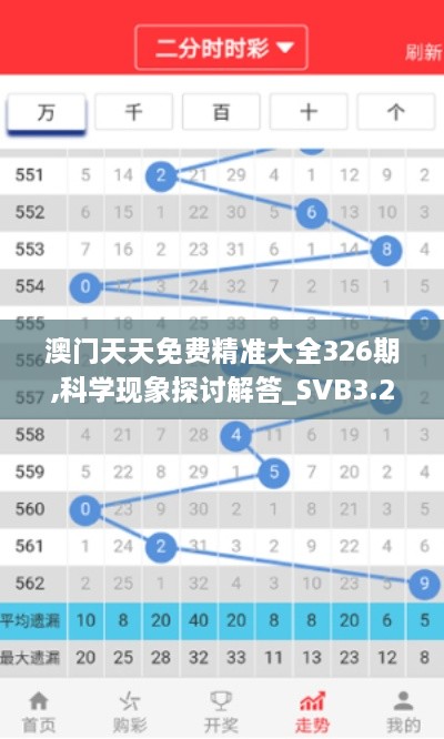 澳门天天免费精准大全326期,科学现象探讨解答_SVB3.24.43分析版