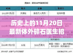 11月20日最新体外碎石医生招聘启事，初学者与进阶者的专业成长指南