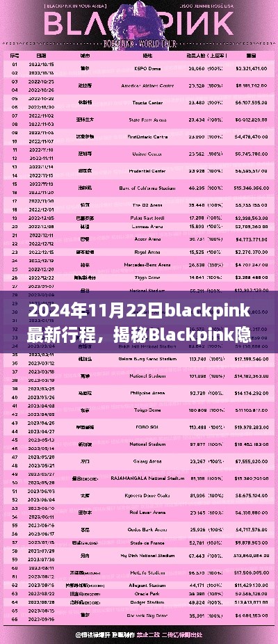 揭秘Blackpink隐藏行程，2024年11月22日特色小巷与独特小店探秘之旅