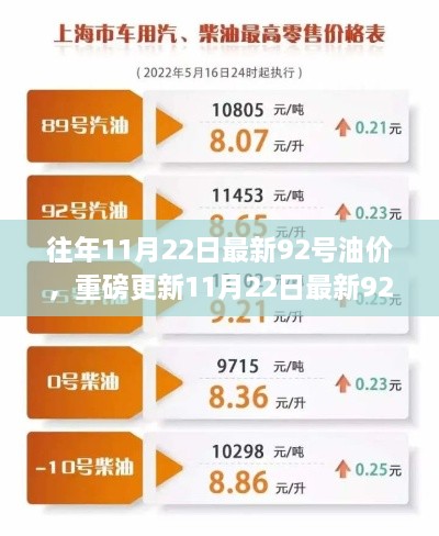 重磅更新，科技革新引领油品新时代，智能监测仪实时更新最新油价信息！