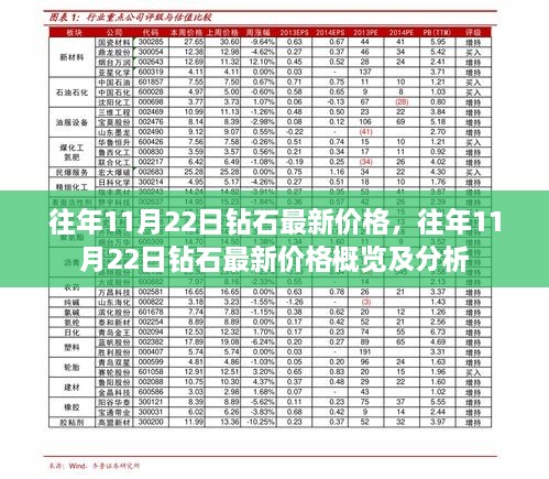 往年11月22日钻石价格概览及分析，最新价格与趋势分析