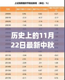 历史上的11月22日，中秋国庆双节交融的温馨瞬间与最新问候图片分享