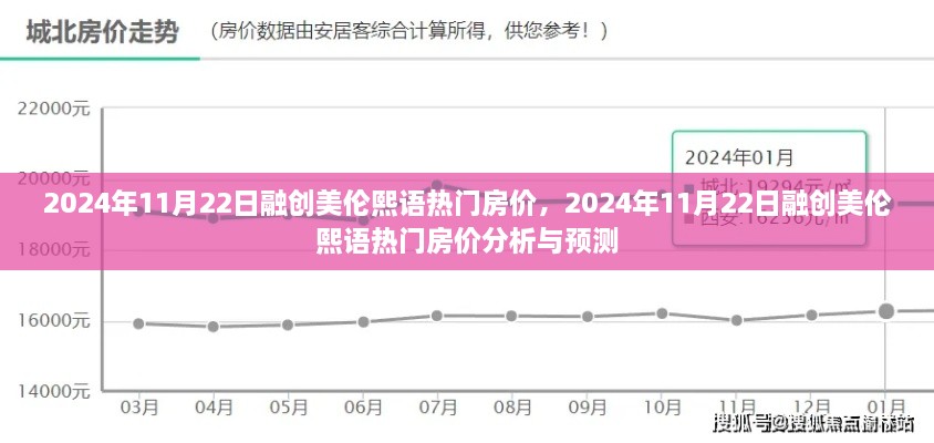 融创美伦熙语房价趋势分析，热门楼盘房价预测与深度解读
