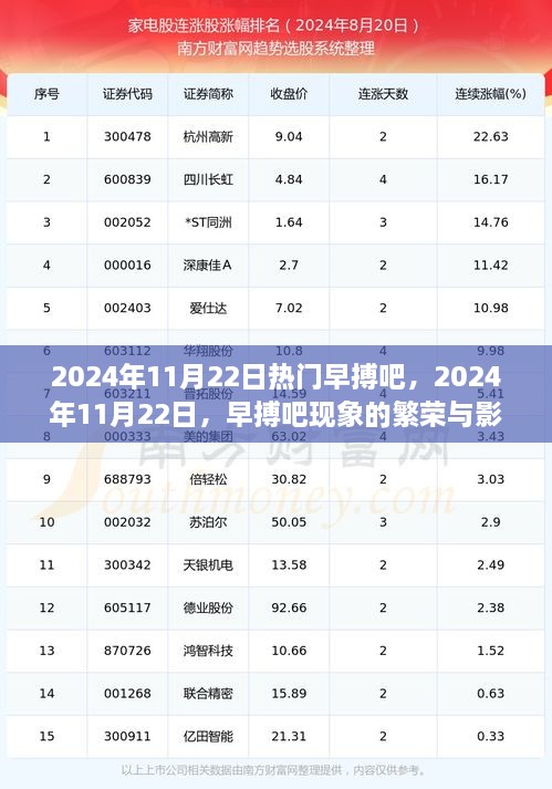 2024年11月22日早搏现象盛行，繁荣与影响