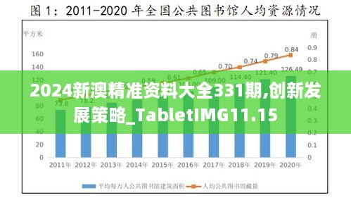 2024新澳精准资料大全331期,创新发展策略_TabletIMG11.15