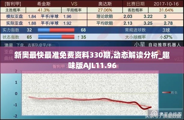 新奥最快最准免费资料330期,动态解读分析_趣味版AJL11.96