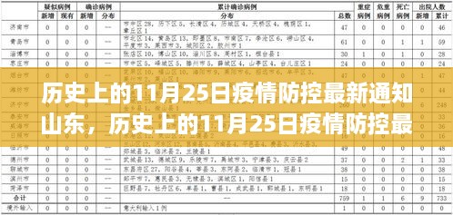 山东历史上的疫情防控最新通知深度解析与全面评测，聚焦11月25日最新动态