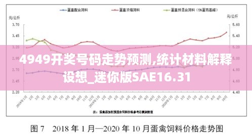 4949开奖号码走势预测,统计材料解释设想_迷你版SAE16.31