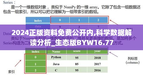 2024正版资料免费公开内,科学数据解读分析_生态版BYW16.77