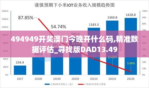 494949开奖澳门今晚开什么码,精准数据评估_寻找版DAD13.49