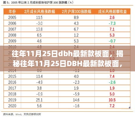 揭秘往年11月25日DBH最新款板面，技术革新与特点深度解析