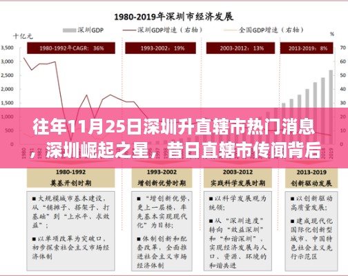 深圳崛起之星，直辖市传闻背后的励志故事与变化力量