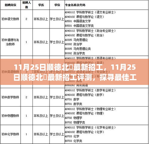 探寻最佳工作机会，顺德北滘最新招工深度解析与评测