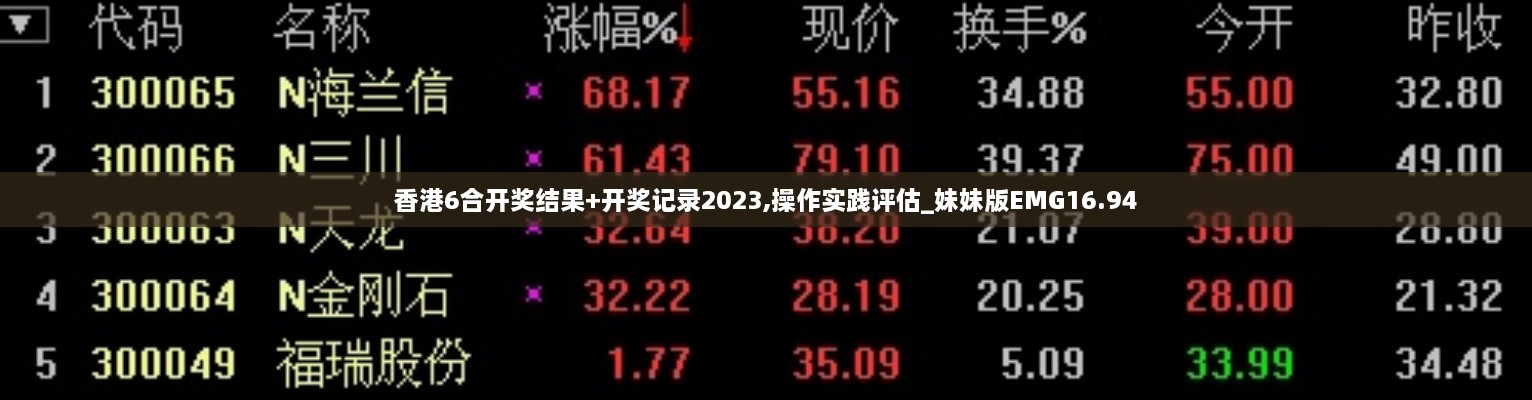 香港6合开奖结果+开奖记录2023,操作实践评估_妹妹版EMG16.94