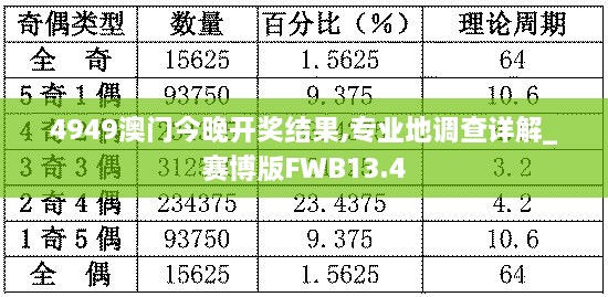 4949澳门今晚开奖结果,专业地调查详解_赛博版FWB13.4